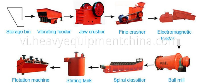 Flotation Tank Machine Copper Gold Ore Process Plant